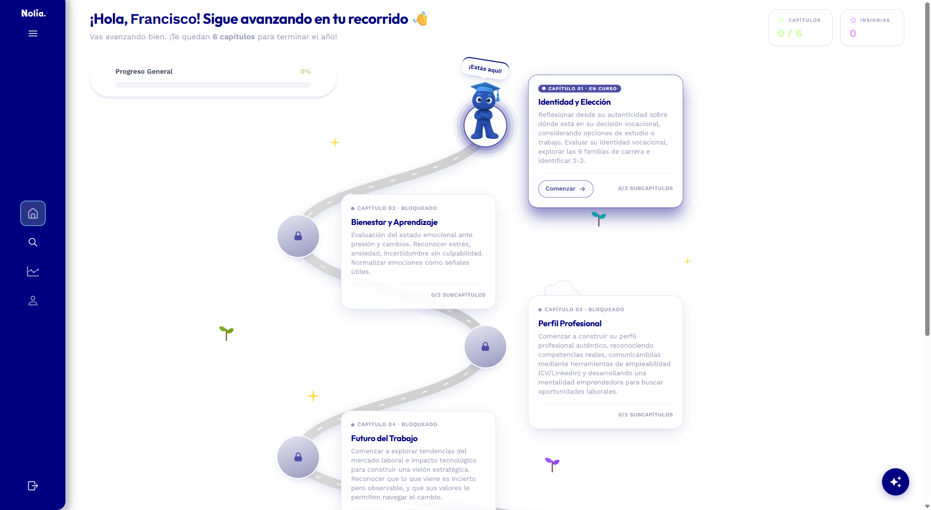 Plataforma de Nolia: el recorrido por capítulos